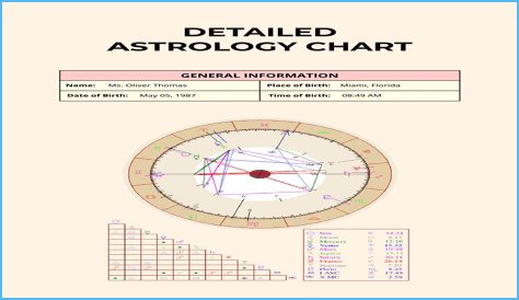 Bad Bunny's Stellar Blueprint: Unraveling His Natal Chart