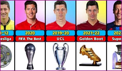 Discover Robert Lewandowski's Hidden Middle Name: The Key To His Success