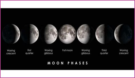 Discover The Current Moon Phase In Boston Today